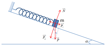 Một quả nặng khối lượng m=100g được gắn vào một lò xo có độ cứng  (ảnh 1)