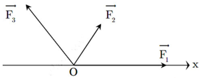 Hợp lực của 4 lực đồng quy như hình vẽ là: Biết F1 = 5N,F2 = 3N,F3 = 7N...