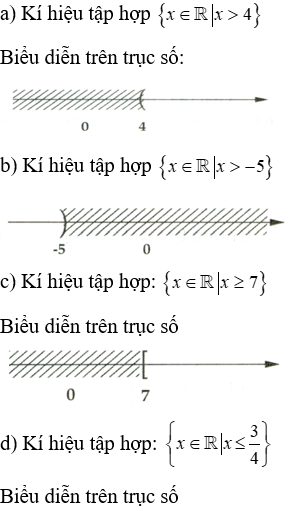 Biểu Diễn Tập Nghiệm Trên Trục Số: Hướng Dẫn Chi Tiết Và Ứng Dụng