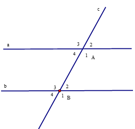 Cho hình vẽ bên, biết a // b và góc B2 = 45 độ