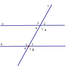 Cho hình vẽ bên cho biết a//b và góc A1 - góc B2 = 70 độ