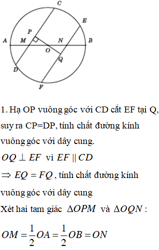 Cho đường tròn (O; R): Khám phá tính chất và phương trình đường tròn trong hình học