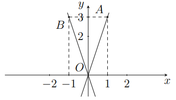 Vẽ trên cùng một hệ trục tọa độ Oxy đồ thị của các hàm số y = 3x