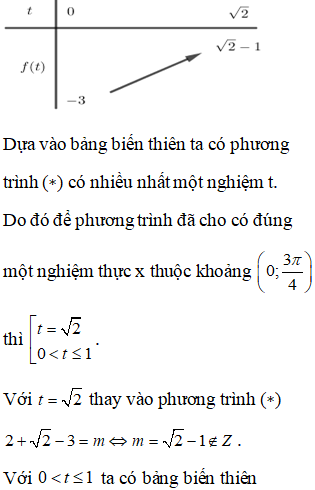 Số giá trị nguyên của tham số m để phương trình sin2x + căn bậc hai của 2 sin(x+pi/4)-2=m có đúng một nghiệm trực thuộc (ảnh 3)