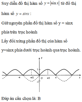 Hình nào sau đây là đồ thị hàm số y=|sinx| ? (ảnh 1)