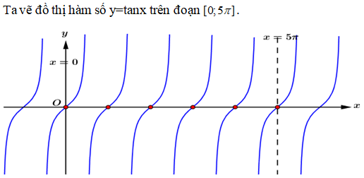 Có bao nhiêu giá trị x thuộc [0;5pi] để hàm số y=tanx nhận giá trị bằng 0? A.9 B.10 C.7 D.6 (ảnh 1)