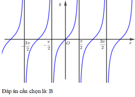 Chọn câu đúng? A.Hàm số y=tanx luôn luôn tăng B. Hàm số y=tanx luôn luôn tăng trên từng khoảng xác định (ảnh 2)