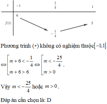 Cho phương trình: 4(sin^4 x +cos^4 x) - 8 (sin^6 x +cosx^6 x) -4sin^2 4x=m trong đó có m là tham số. Để phương trình là vô nghiệm (ảnh 3)