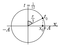 Một con lắc lò xo gồm lò xo và vật nặng có khối lượng m = 200g (ảnh 2)