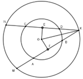 Cho đường tròn (O), dây cùng AB và CD với CD < AB. Giao điểm K của các đường thẳng AB và CD (ảnh 1)