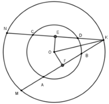 Cho đường tròn (O), dây cùng AB và CD với CD = AB. Giao điểm K của các đường thẳng AB và CD (ảnh 1)