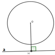 Cho đường tròn (O) và đường thẳng a. Kẻ OH vuông góc với a tại H, biết  OH > R khi đó đường thẳng a và  (ảnh 1)