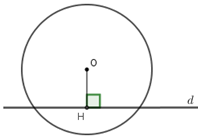 Cho đường tròn (O) và đường thẳng a. Kẻ OH vuông góc với a tại H, biết  OH < R khi đó đường thẳng a và (ảnh 1)