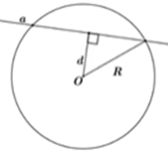 Đường thẳng a cách tâm O của đường tròn (O; R) một khoảng bằng căn 8 cm Biết R = 3cm; số giao điểm (ảnh 1)