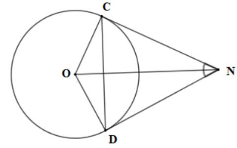 Cho hai tiếp tuyến tại C và D của đường tròn (O) cắt nhau tại N biết góc CND= 60 độ (ảnh 1)