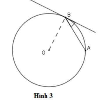 Hình nào dưới đây biểu diễn góc nội tiếp  A. Hình 1 B. Hình 2  C. Hình 3  D. Hình 4 (ảnh 3)