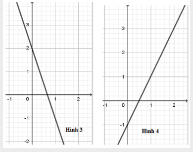 Trong các hình vẽ sau, hình vẽ nào là đồ thị hàm số y = 2x + 1 A. Hình 4 (ảnh 2)