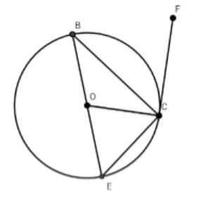 Trong hình vẽ dưới đây, biết CF là tiếp tuyến của đường tròn (O) Hãy chỉ ra góc tạo bởi tiếp tuyến và dây cung? (ảnh 1)