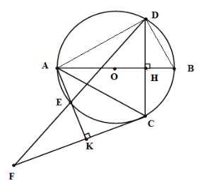 Cho đường tròn (O) đường kính AB. Gọi H là điểm nằm giữa O và B Kẻ dây CD vuông góc với AB tại H (ảnh 1)