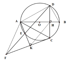 Cho đường tròn (O) đường kính AB. Gọi H là điểm nằm giữa O và B Kẻ dây CD vuông góc với AB tại H. (ảnh 1)