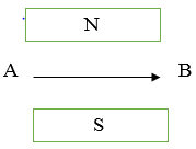 Một dây dẫn có dòng điện chạy qua từ A đến B, đặt trong từ trường Chiều của lực tương tác lên dây sẽ hướng như thế nào? (ảnh 1)
