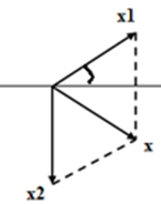 Một vật có khối lượng không đổi, thực hiện đồng thời hai dao động điều hòa có phương trình dao động lần lượt là x1= 10 cos (ảnh 1)