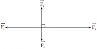Hợp lực của 4 lực đồng quy như hình vẽ là: Biết F1 = 5N, F2 = 3N, F3 = 7N