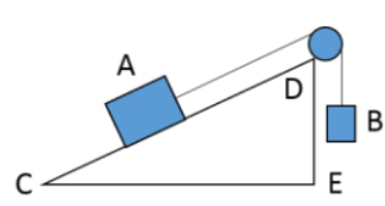 Người ta dùng vật B kéo vật A (có khối lượng mA = 10kg) chuyển động đều đi lên mặt phẳng nghiêng như hình  (ảnh 1)