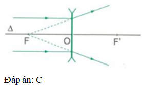 Để có tia ló song song với trục chính của một thấu kính phân kỳ thì A. tia tới song song trục chính.  (ảnh 1)