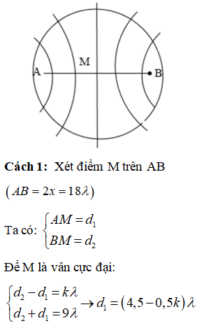 Hai nguồn sóng kết hợp giống hệt nhau được đặt cách nhau một khoảng cách x trên đường kính của một vòng tròn (ảnh 1)