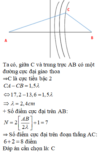 Hai nguồn kết hợp A, B cách nhau 16cm đang cùng dao động vuông góc với mặt nước theo phương trình u= acos (50pi.t) (ảnh 1)