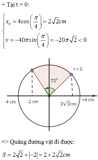 Một vật dao động điều hòa theo phương trình x = 4cos(10pi.t + pi/4) ( t tính bằng giây). Tìm quãng đường vật đi được (ảnh 1)