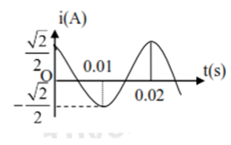 Đồ thị hình bên mô tả sự biến thiên của cường độ dòng điện xoay chiều theo thời gian. Biểu thức của cường độ (ảnh 1)