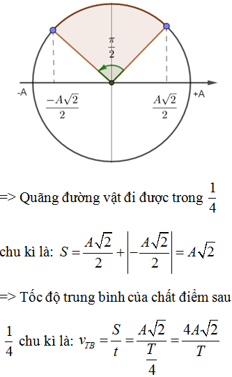 Một chất điểm đang dao động với phương trình: x = 8cos(10pi.t + pi/4)cm Tính tốc độ trung bình của chất điểm sau (ảnh 2)