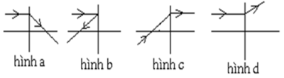 Xét đường đi của tia sáng qua thấu kính, thấu kính ở hình nào là thấu kính phân kì A. hình a. B. hình b.  (ảnh 1)