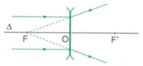 Xét đường đi của tia sáng qua thấu kính, thấu kính ở hình nào là thấu kính phân kì A. hình a. B. hình b.  (ảnh 2)