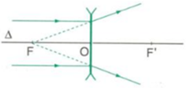 Tia tới song song trục chính một thấu kính phân kì, cho tia ló có đường kéo dài cắt trục chính tại một điểm cách (ảnh 1)