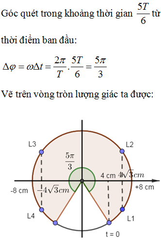 Một vật dao động điều hoà với phương trình x = 8cos(2pi.t - pi/3)cm Tìm số lần vật qua vị trí có vận tốc (ảnh 2)