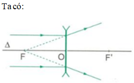 Một thấu kính phân kì có tiêu cự (25cm). Khoảng cách giữa hai tiêu điểm (F) và (F') là: (ảnh 1)