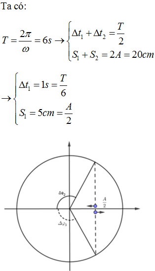 Một vật dao động điều hòa trên trục Ox theo phương trình x = Acos(pi.t/3+ omega)  ( t tính bằng giây). Trong ba khoảng thời gian theo thứ tự liên tiếp là (ảnh 1)
