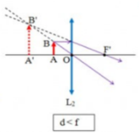 Ảnh A’B’ của một vật sáng AB đặt vuông góc với trục chính tại A và ở trong khoảng tiêu cự của một thấu kính hội tụ là: (ảnh 1)