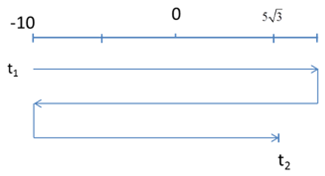 Vật dao động điều hoà theo phương trình x = 10cos(pi.t - pi/2)cm. Quãng đường vật đi được trong khoảng thời gian (ảnh 2)