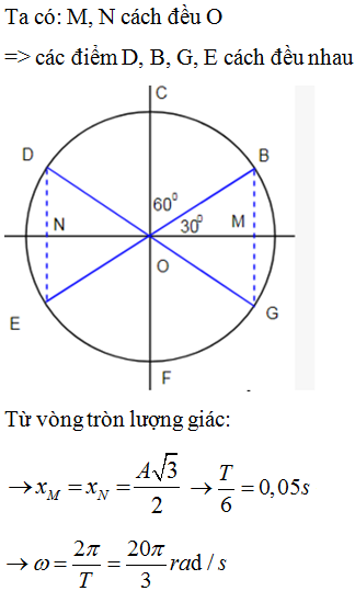Một chất điểm đang dao động điều hòa trên một đoạn thẳng xung quanh vị trí cân bằng O. Gọi M, N là hai điểm (ảnh 1)
