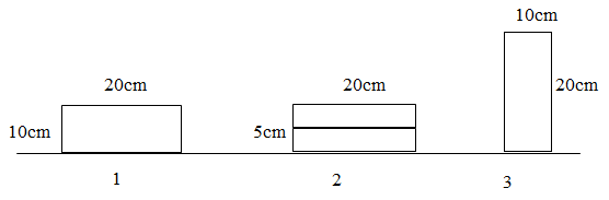 Có các viên gạch giống hệt nhau với kích thước 5 x 10 x 20 (cm) được xếp ở ba vị trí như hình vẽ. Biết tại vị trí 2 (ảnh 1)
