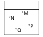Một bình đựng chất lỏng như bên. Áp suất tại điểm nào nhỏ nhất?  A. Tại M B. Tại N  C. Tại P  D. Tại Q  (ảnh 1)