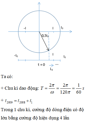 Dòng điện xoay chiều qua một đoạn mạch có biểu thức i = I0 cos( 100 pi.t- pi/ 3) thời điểm thứ 2009 cường độ dòng (ảnh 1)
