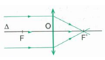Ký hiệu của quang tâm và tiêu điểm của thấu kính lần lượt là A. O và F  B. f và F  C. f và d  D. O và f  (ảnh 1)