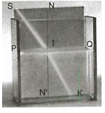 Trên hình vẽ mô tả hiện tượng khúc xạ ánh sáng, tia khúc xạ là A. Tia IQ B. Tia IK C. Tia IN’ (ảnh 1)