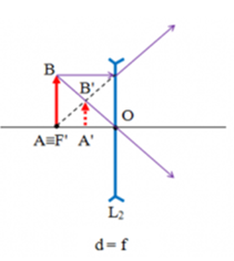 Vật sáng AB được đặt vuông góc với trục chính tại tiêu điểm của một thấu kính phân kỳ có tiêu cự f. (ảnh 2)