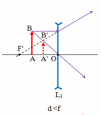 Vật sáng AB được đặt vuông góc với trục chính tại tiêu điểm của một thấu kính phân kỳ có tiêu cự f. (ảnh 3)